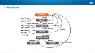 Module 9: CDB Technical Intro | PPTX