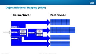 Module 9: CDB Technical Intro | PPTX