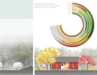 East Section
3/16" = 1'
West Section
This diagram depicts the color
transformations of some native Alabama
vegetation from Spring to Winter
24
 