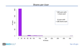 hpc.nih.gov
Shares per User
~100 users with
1 share each
8 users with
> 100 shares each
 