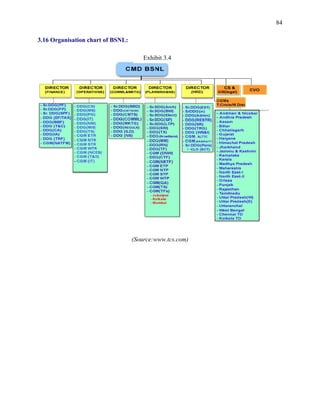 84
(Source:www.tcs.com)
3.16 Organisation chart of BSNL:
Exhibit 3.4
 