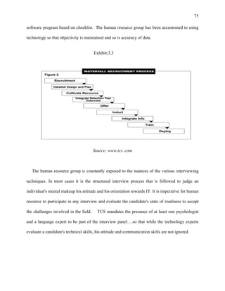 75
software program based on checklist. The human resource group has been accustomed to using
technology so that objectivity is maintained and so is accuracy of data.
Exhibit:3.3
Source: www.tcs .com
The human resource group is constantly exposed to the nuances of the various interviewing
techniques. In most cases it is the structured interview process that is followed to judge an
individual's mental makeup his attitude and his orientation towards IT. It is imperative for human
resource to participate in any interview and evaluate the candidate's state of readiness to accept
the challenges involved in the field. TCS mandates the presence of at least one psychologist
and a language expert to be part of the interview panel….so that while the technology experts
evaluate a candidate's technical skills, his attitude and communication skills are not ignored.
 