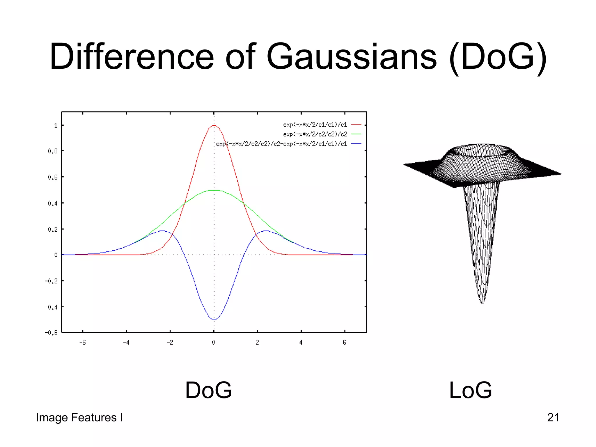 Difference of Gaussians (DoG)
Image Features I 21
DoG LoG
 