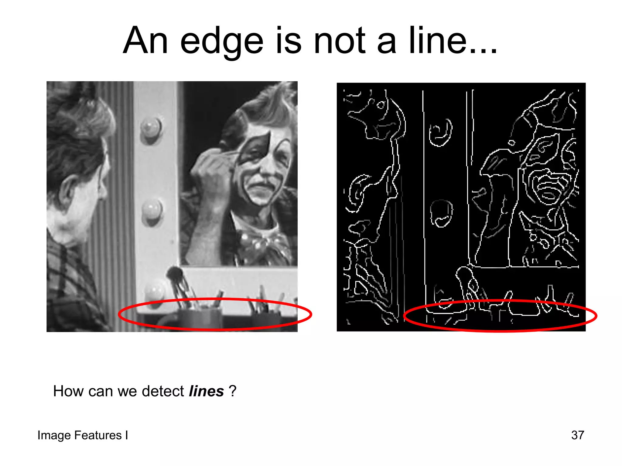 An edge is not a line...
How can we detect lines ?
Image Features I 37
 