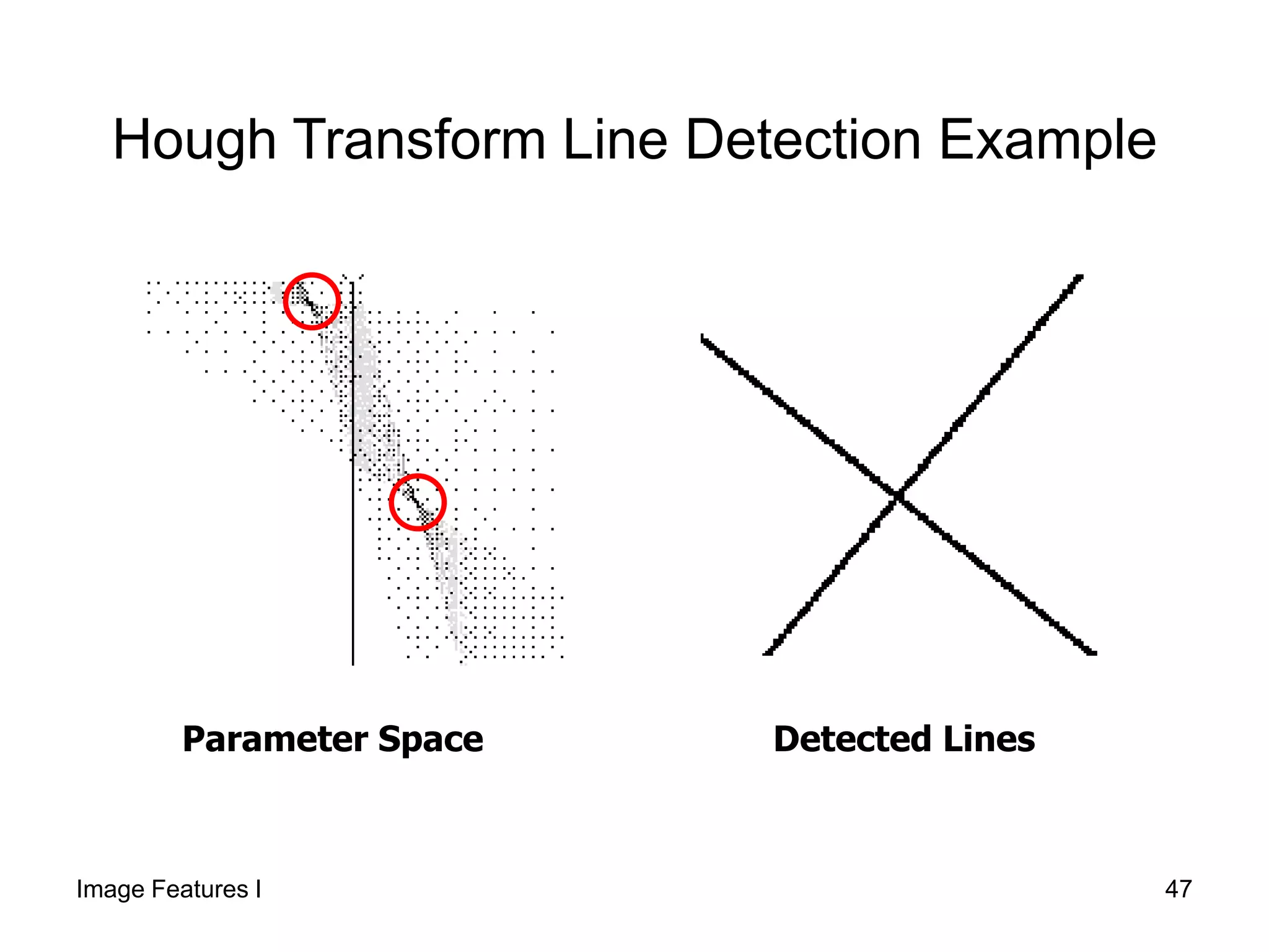 Parameter Space Detected Lines
Hough Transform Line Detection Example
Image Features I 47
 