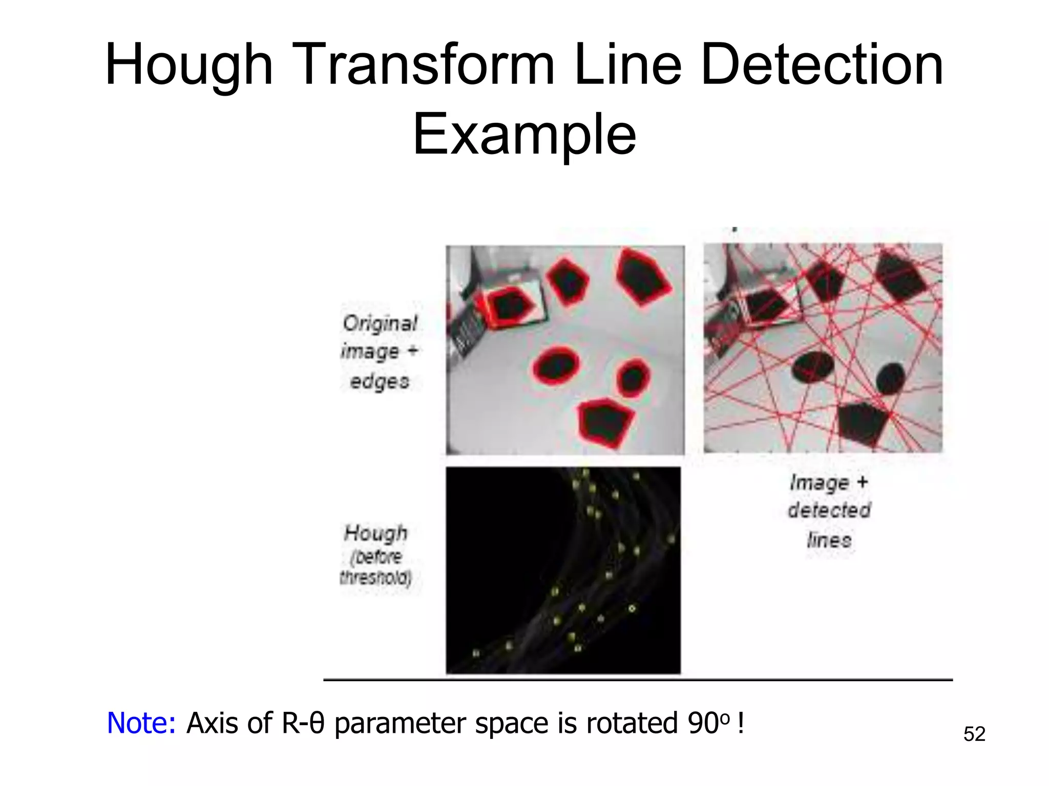 Note: Axis of R-θ parameter space is rotated 90o !
Hough Transform Line Detection
Example
52
 