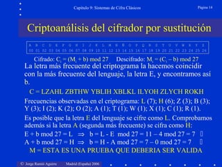© Jorge Ramió Aguirre Madrid (España) 2006
Capítulo 9: Sistemas de Cifra Clásicos Página 14
A B C D E F G H I J K L M N Ñ O P Q R S T U V W X Y Z
00 01 02 03 04 05 06 07 08 09 10 11 12 13 14 15 16 17 18 19 20 21 22 23 24 25 26
Criptoanálisis del cifrador por sustitución
Cifrado: Ci = (Mi + b) mod 27 Descifrado: Mi = (Ci – b) mod 27
La letra más frecuente del criptograma la hacemos coincidir
con la más frecuente del lenguaje, la letra E, y encontramos así
b.
C = LZAHL ZBTHW YBLIH XBLKL ILYOH ZLYCH ROKH
Frecuencias observadas en el criptograma: L (7); H (6); Z (3); B (3);
Y (3); I (2); K (2); O (2); A (1); T (1); W (1); X (1); C (1); R (1).
Es posible que la letra E del lenguaje se cifre como L. Comprobamos
además si la letra A (segunda más frecuente) se cifra como H:
E + b mod 27 = L ⇒ b = L - E mod 27 = 11 – 4 mod 27 = 7 
A + b mod 27 = H ⇒ b = H - A mod 27 = 7 – 0 mod 27 = 7 
M = ESTA ES UNA PRUEBA QUE DEBERIA SER VALIDA
 