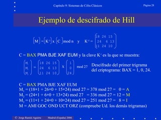 © Jorge Ramió Aguirre Madrid (España) 2006
Capítulo 9: Sistemas de Cifra Clásicos Página 28
C = BAX PMA BJE XAF EUM y la clave K-1
es la que se muestra:
M1 18 26 15 1
M2 24 6 13 0
M3 11 24 10 24
Ejemplo de descifrado de Hill
= X mod 27
C = BAX PMA BJE XAF EUM
M1 = (18∗1 + 26∗0 + 15∗24) mod 27 = 378 mod 27 = 0 = A
M2 = (24∗1 + 6∗0 + 13∗24) mod 27 = 336 mod 27 = 12 = M
M3 = (11∗1 + 24∗0 + 10∗24) mod 27 = 251 mod 27 = 8 = I
M = AMI GOC OND UCT ORZ (compruebe Ud. los demás trigramas)
Descifrado del primer trigrama
del criptograma: BAX = 1, 0, 24.
18 26 15
M = K-1
x C mod n y K-1
= 24 6 13
11 24 10
 