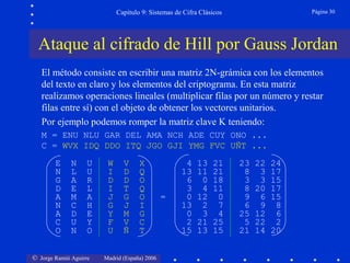 © Jorge Ramió Aguirre Madrid (España) 2006
Capítulo 9: Sistemas de Cifra Clásicos Página 30
El método consiste en escribir una matriz 2N-grámica con los elementos
del texto en claro y los elementos del criptograma. En esta matriz
realizamos operaciones lineales (multiplicar filas por un número y restar
filas entre sí) con el objeto de obtener los vectores unitarios.
Por ejemplo podemos romper la matriz clave K teniendo:
M = ENU NLU GAR DEL AMA NCH ADE CUY ONO ...
C = WVX IDQ DDO ITQ JGO GJI YMG FVC UÑT ...
Ataque al cifrado de Hill por Gauss Jordan
E N U W V X 4 13 21 23 22 24
N L U I D Q 13 11 21 8 3 17
G A R D D O 6 0 18 3 3 15
D E L I T Q 3 4 11 8 20 17
A M A J G O = 0 12 0 9 6 15
N C H G J I 13 2 7 6 9 8
A D E Y M G 0 3 4 25 12 6
C U Y F V C 2 21 25 5 22 2
O N O U Ñ T 15 13 15 21 14 20
 