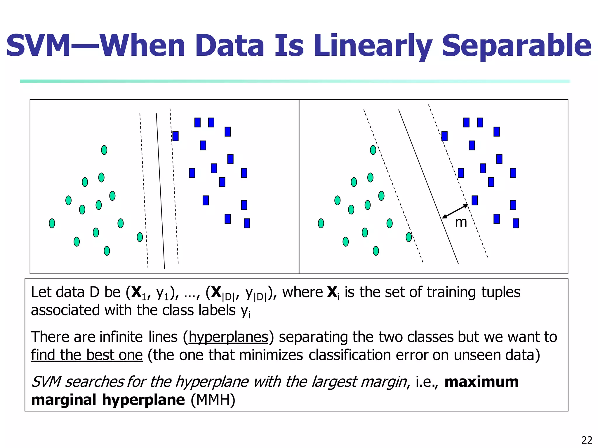 22
SVM—When Data Is Linearly Separable
m
Let data D be (X1, y1), …, (X|D|, y|D|), where Xi is the set of training tuples
associated with the class labels yi
There are infinite lines (hyperplanes) separating the two classes but we want to
find the best one (the one that minimizes classification error on unseen data)
SVM searches for the hyperplane with the largest margin, i.e., maximum
marginal hyperplane (MMH)
 