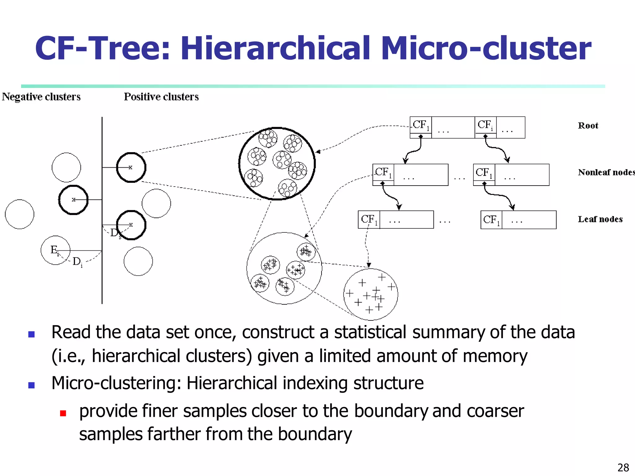 28
CF-Tree: Hierarchical Micro-cluster
 Read the data set once, construct a statistical summary of the data
(i.e., hierarchical clusters) given a limited amount of memory
 Micro-clustering: Hierarchical indexing structure
 provide finer samples closer to the boundary and coarser
samples farther from the boundary
 