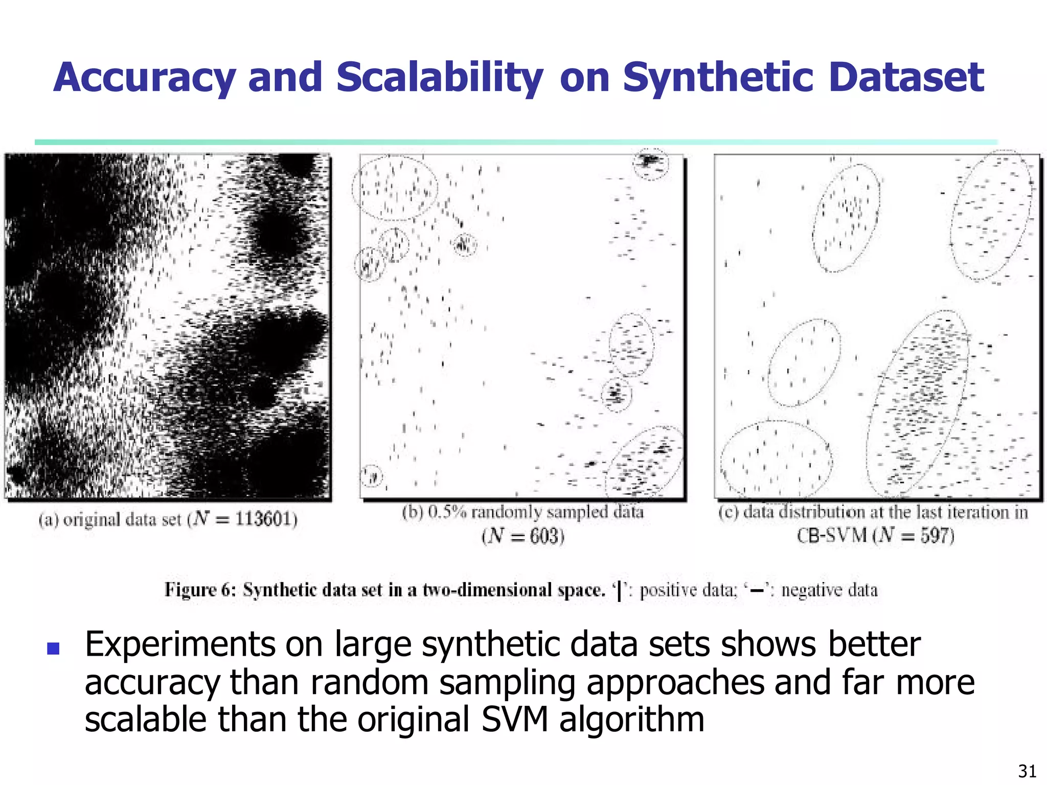 31
Accuracy and Scalability on Synthetic Dataset
 Experiments on large synthetic data sets shows better
accuracy than random sampling approaches and far more
scalable than the original SVM algorithm
 