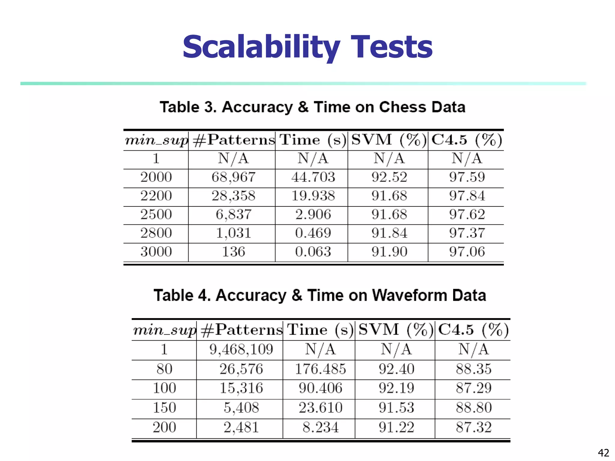 42
Scalability Tests
 