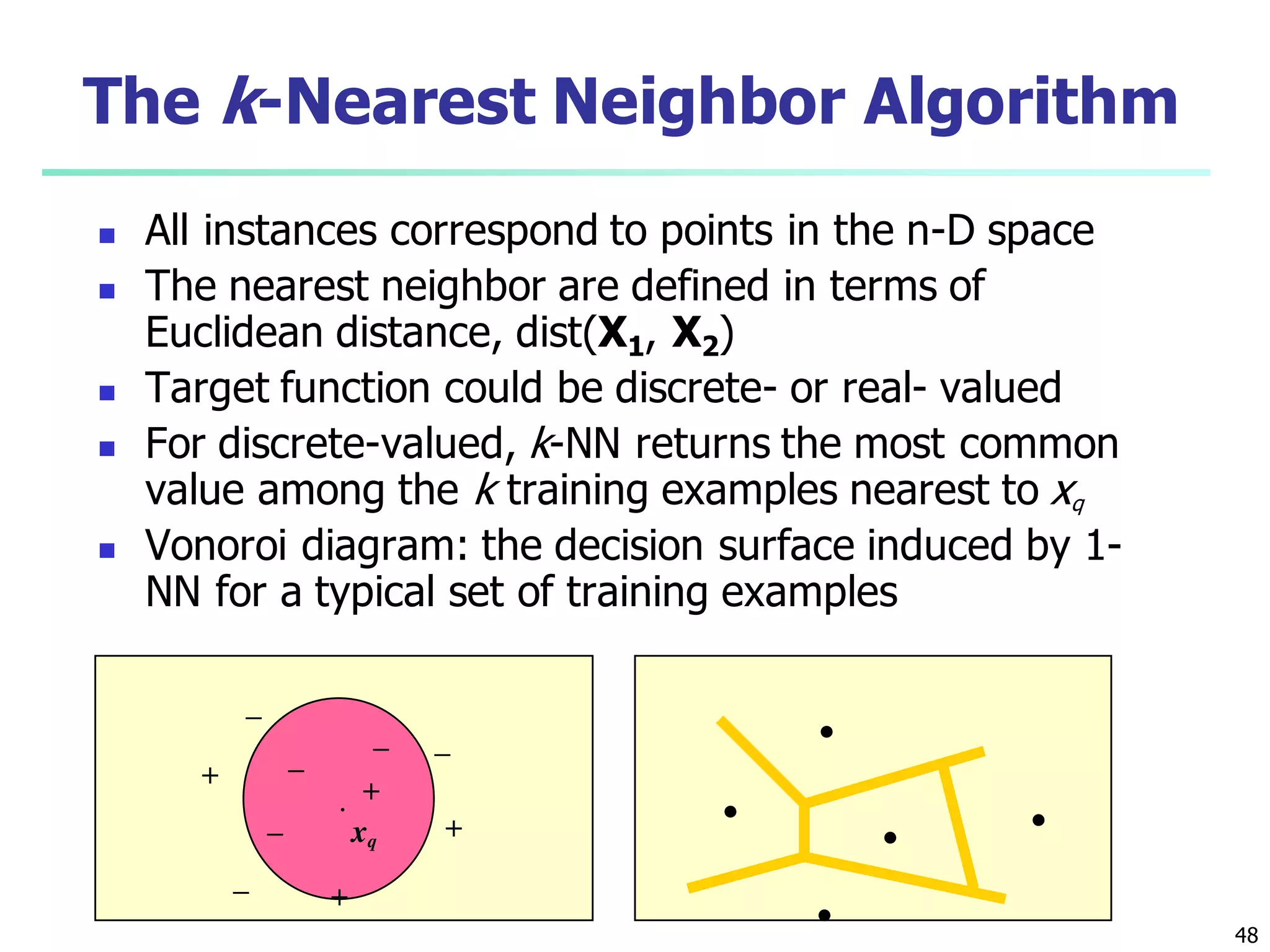 48
The k-Nearest Neighbor Algorithm
 All instances correspond to points in the n-D space
 The nearest neighbor are defined in terms of
Euclidean distance, dist(X1, X2)
 Target function could be discrete- or real- valued
 For discrete-valued, k-NN returns the most common
value among the k training examples nearest to xq
 Vonoroi diagram: the decision surface induced by 1-
NN for a typical set of training examples
.
_
+
_ xq
+
_ _
+
_
_
+
.
.
.
. .
 