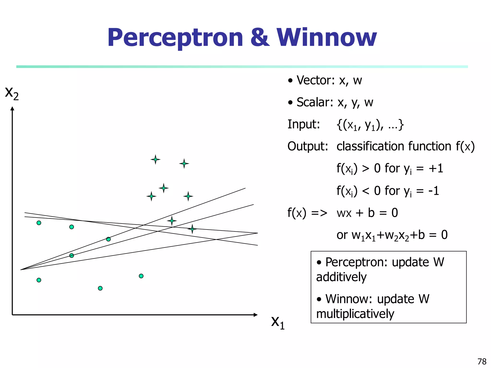 78
Perceptron & Winnow
• Vector: x, w
• Scalar: x, y, w
Input: {(x1, y1), …}
Output: classification function f(x)
f(xi) > 0 for yi = +1
f(xi) < 0 for yi = -1
f(x) => wx + b = 0
or w1x1+w2x2+b = 0
x1
x2
• Perceptron: update W
additively
• Winnow: update W
multiplicatively
 