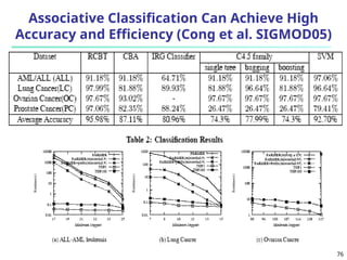 Advanced Concept of Classification - Data Mining | PPT