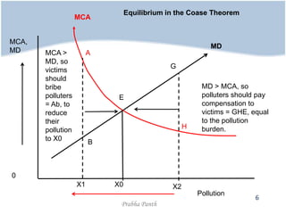 09 coase theorem | PPSX