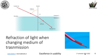 www.dadda.it roberto@dadda.it Excellence in usability 1st semester 2021-2022 4
Refraction of light when
changing medium of
trasnmission
4
 