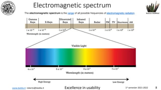 www.dadda.it roberto@dadda.it Excellence in usability 1st semester 2021-2022 8
Electromagnetic spectrum
The electromagnetic spectrum is the range of all possible frequencies of electromagnetic radiation.
 