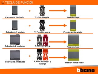 TECLA DE FUNCIÓN Cubretecla 1 módulo + T. Función gris Presión abajo Cubretecla 1 módulo + T. Función negra Presión arriba-abajo Cubretecla 2 módulos + T. Función gris y roja Presión arriba-abajo Presión abajo Cubretecla 2 módulos + T. Función negra y naranja 