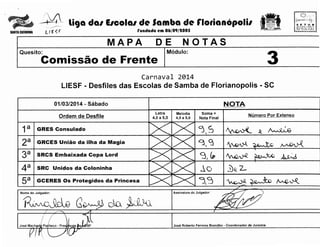 SANTACATARJNA

-··4 liga da1 E1cola1 de lamba de flotian6poli1
Lfr

~

f

SETUR
SCC:R£: TAR!A
MWNICIPAL
Of' TUR!SMO

rundada em 06/09/1005

MAPA

NOT AS

DE

Quesito:

iW¥43Wi4iili'W'W~

I Modulo:

3

Comissao de Frente
Carnaval 2014

LIESF - Desfiles das Escolas de Samba de Florianopolis - SC
01/03/2014- Sabado
Letra
4,0 a 5,0

Ordem de Desfile

1a

I

Melodia
4,0 a 5,0

I

NOTA
Soma =
Nota Final

Numero Por Extenso

'3,S

~.I(~

2a I GRCES Uniao da ilha da Magia
3a I SRCS Embaixada Copa Lord

9i<3

"J~~ ~~

<j,~

IV£J,vJl

4 a I SRC Unidos da Coloninha
5a I GCERES Os Protegidos da Princesa

J.o

3)~ 2-

'3,~

~ ~

I GRES Consulado

Nome do Julgador:

~

Assinatura do Julgador:

ou ~J.Q
Jose Roberto Ferreira Brandao - Coordenador de Jurados

~
AJt~

l'v.....c""'UZ

 