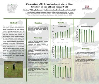 Comparison of Pelletized and Agricultural Lime  for Effect on Soil pH and Forage Yield Keaton, *M.D.¹, Ballantyne, P.², Espinoza, L.³, Jennings, J.A.³, Simon, K.J.² ¹ Extension Agent, Arkansas Cooperative Extension, Baxter County, Mountain Home, AR 72653 ² Extension Program Associate, Arkansas Cooperative Extension, State Office, Little Rock, AR 72203 ³ Extension Specialist, Arkansas Cooperative Extension, State Office, Little Rock, AR 72203 BOONE BENTON CARROLL BAXTER FULTON RANDOLPH CLAY MARION GREENE SHARP IZARD LAWRENCE MADISON WASHINGTON NEWTON SEARCY CRAIGHEAD MISSISSIPPI STONE INDEPENDENCE CRAWFORD POINSETT JOHNSON CLEBURNE VAN BUREN JACKSON FRANKLIN POPE CRITTENDEN CONWAY WOODRUFF CROSS SEBASTIAN LOGAN WHITE FAULKNER YELL ST. FRANCIS PERRY SCOTT LEE PULASKI PRAIRIE LONOKE MONROE SALINE GARLAND MONTGOMERY POLK PHILLIPS ARKANSAS HOT SPRING JEFFERSON GRANT HOWARD PIKE SEVIER CLARK DALLAS LINCOLN CLEVELAND DESHA HEMPSTEAD LITTLE RIVER NEVADA DREW CALHOUN BRADLEY OUACHITA MILLER CHICOT ASHLEY UNION COLUMBIA LAFAYETTE Results Abstract  Cost and application are major considerations when applying agricultural limestone to increase soil pH in pastures and hay fields. Pelletized limestone is being marketed with claims of increased effectiveness and longer pH response with lower application rates compared to agricultural lime. However, data are unavailable for effect of pelletized lime on forages. This demonstration project was conducted in Baxter County, Arkansas to determine the effectiveness of pelletized lime compared to agricultural lime when surface applied to bermuda pasture. On May 25, 2007 pelletized lime was applied at 500 and 1000 lbs/acre and agricultural lime was applied at 0, 1000, 2000, 4000, and 6000 lbs/acre. From the soil test pH values at six months and twelve months since applying lime, the pelletized lime at low or medium rates was not better than agricultural lime.  Objective This demonstration project was conducted in Baxter County, Arkansas to determine the effectiveness of pelletized lime compared to agricultural lime when surface applied to bermuda pasture. Procedure ,[object Object]
