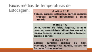 Faixas médias de Temperaturas de
Estocagem: -1 até + 1°C
Peixes, carnes, salsichas, carnes moídas
frescas, carnes defumadas e peixe
assado
0 até 5 °C
Leite, creme de leite, iogurte, saladas
prontas, sanduíches, alimentos assados,
massa fresca, sopas e molhos frescos,
pizzas e tortas
0 até +8 °C
Carnes curadas cozidas ou não,
manteiga, margarina, queijo, sucos de
frutas e frutas macias
 