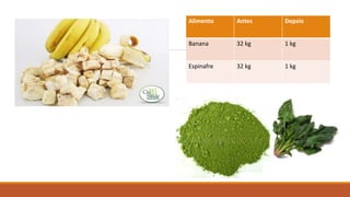 Alimento Antes Depois
Banana 32 kg 1 kg
Espinafre 32 kg 1 kg
 