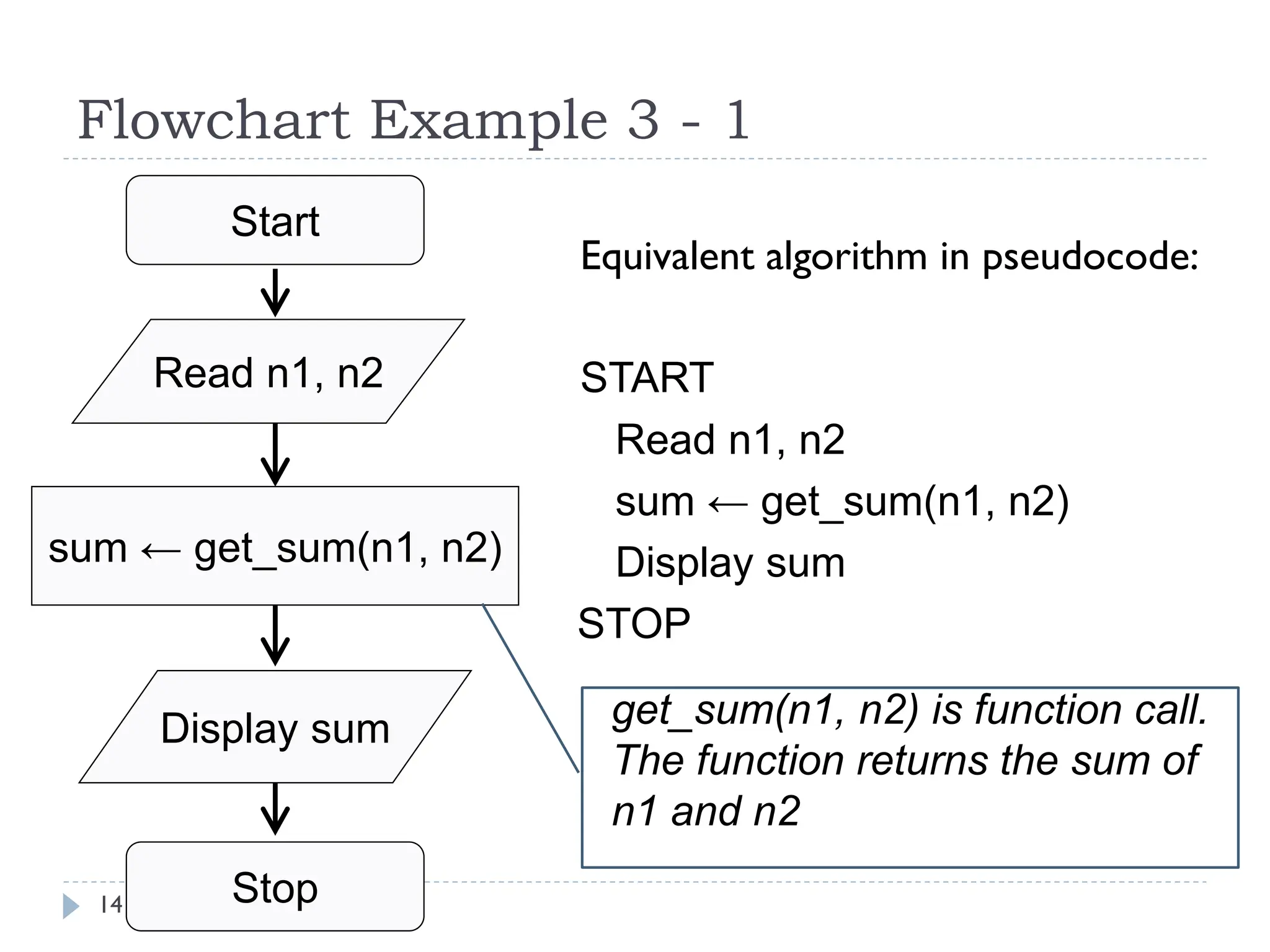 09_Control_Structures_and_Flowcharts.pdf