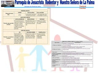 Diócesis de Asidonia-Jerez Pastoral
Familiar
 
