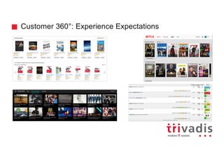 Customer 360°: Experience Expectations
 