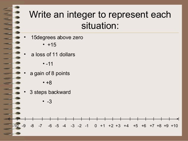 Is 0 an integer image