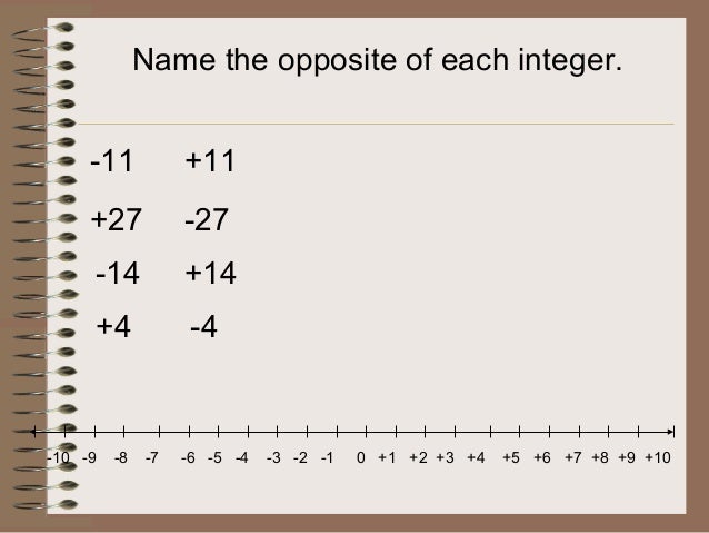 INTEGERS INTRO
