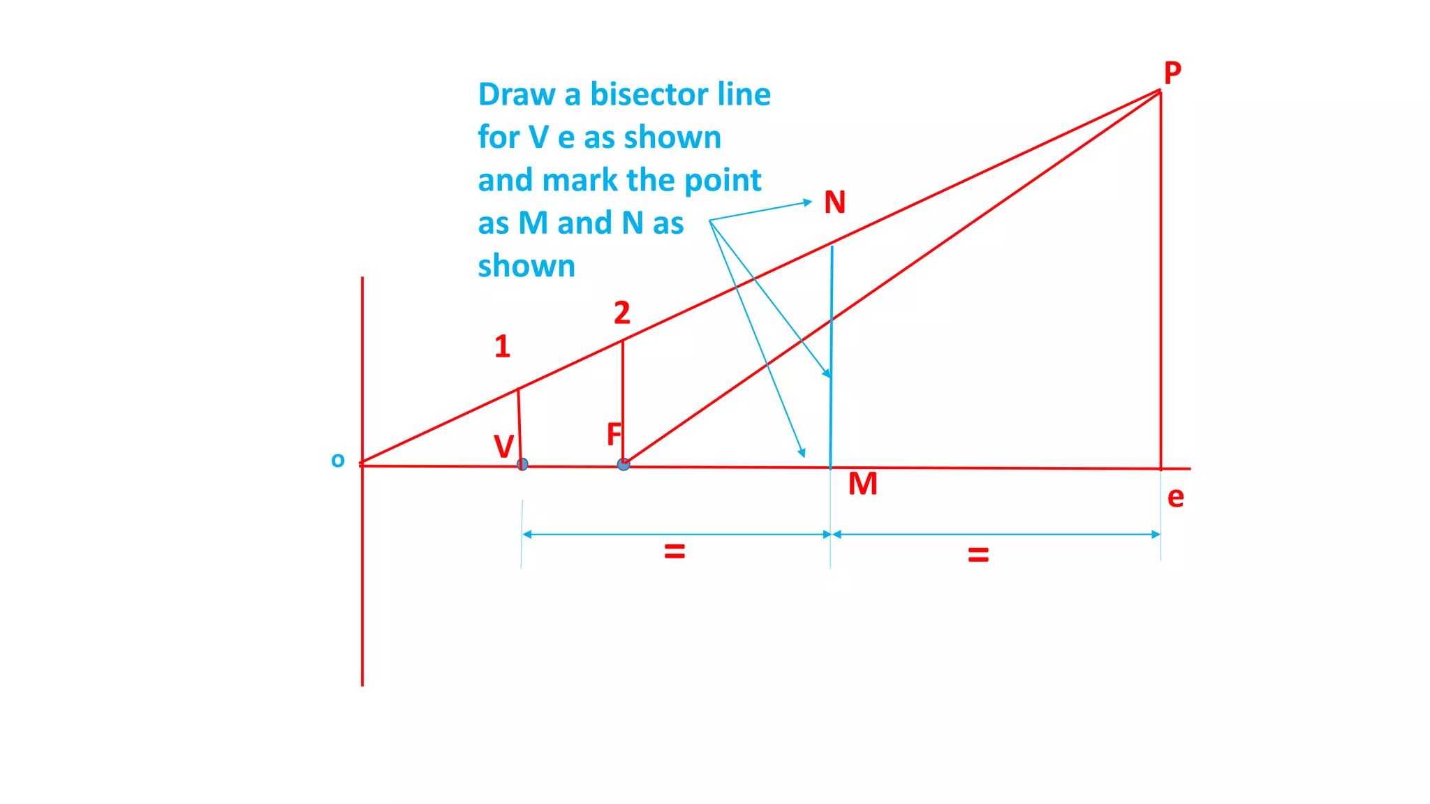 FV
1
o
P
2
e
Draw a bisector line
for V e as shown
and mark the point
as M and N as
shown
M
N
= =
 