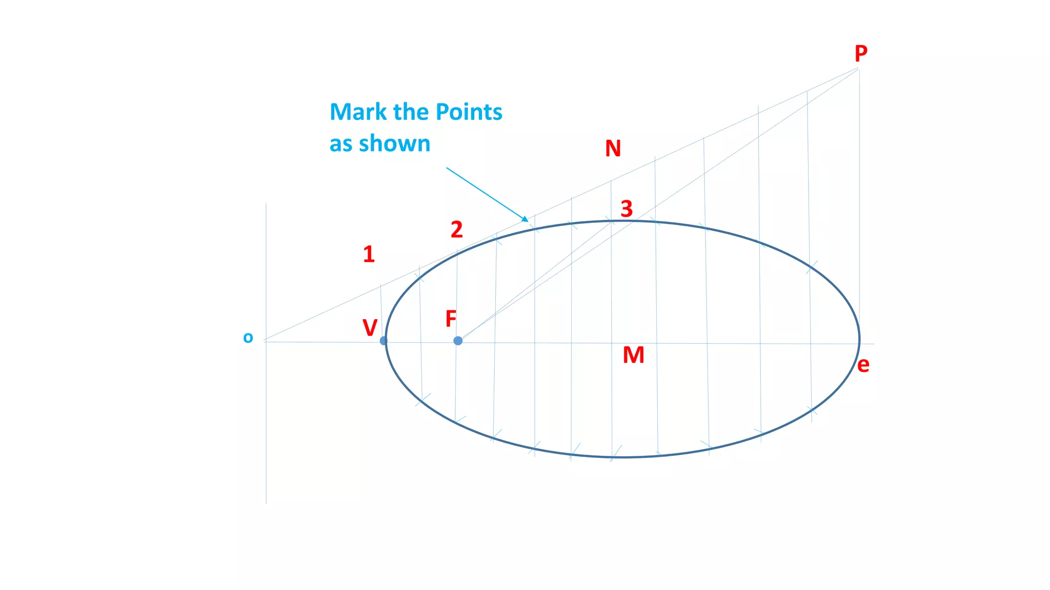 FV
1
P
2
eM
N
3
Mark the Points
as shown
o
 