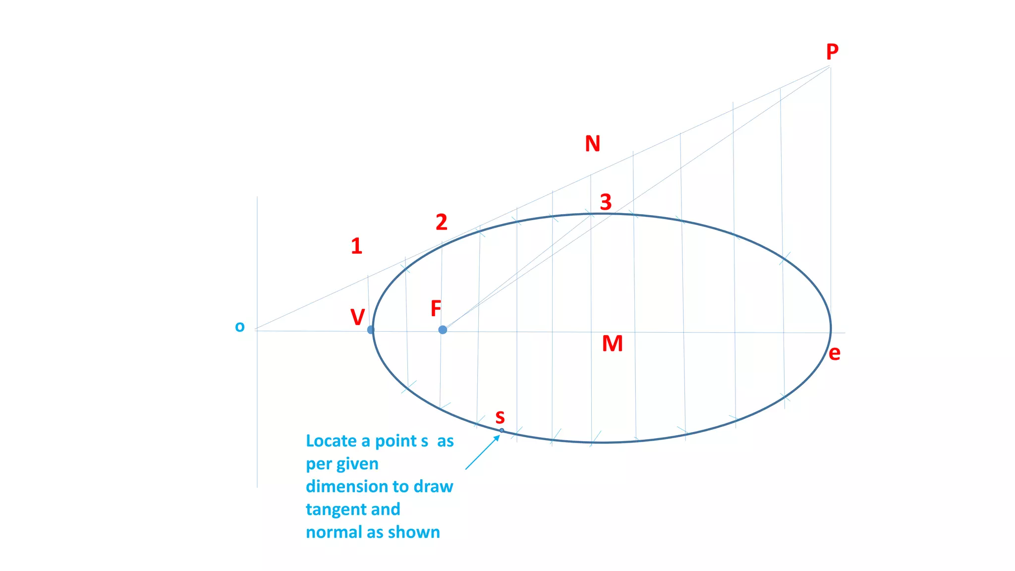 FV
1
P
2
eM
N
3
o
Locate a point s as
per given
dimension to draw
tangent and
normal as shown
s
 