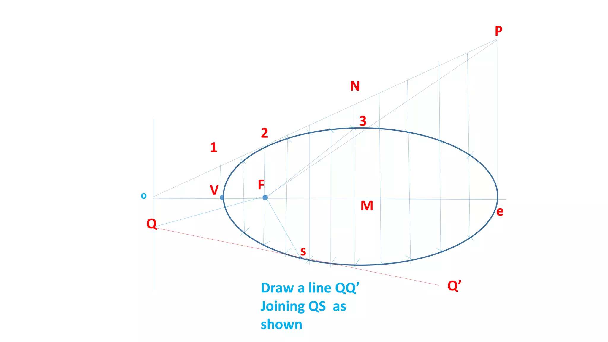 FV
1
P
2
eM
N
3
o
s
Draw a line QQ’
Joining QS as
shown
Q
Q’
 