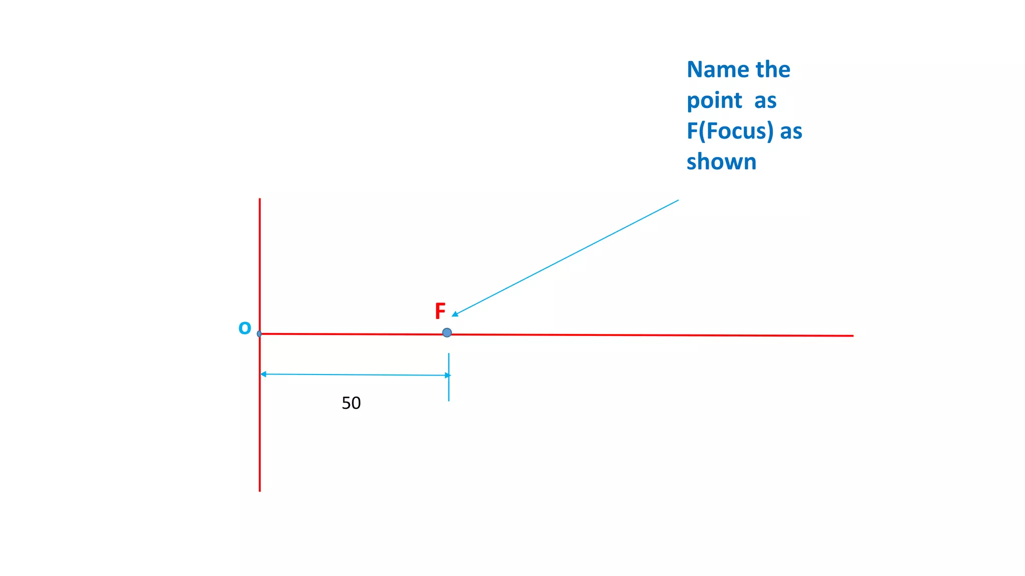 50
Name the
point as
F(Focus) as
shown
F
o
 