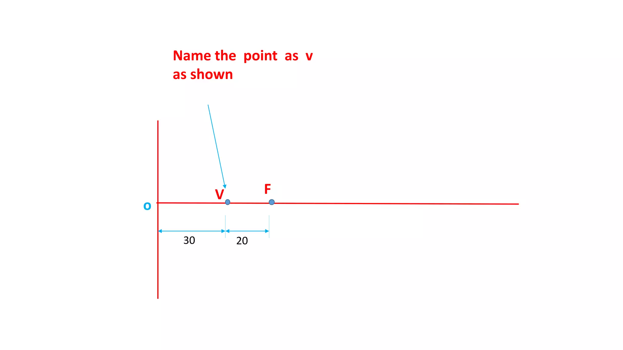 F
2030
Name the point as v
as shown
V
o
 