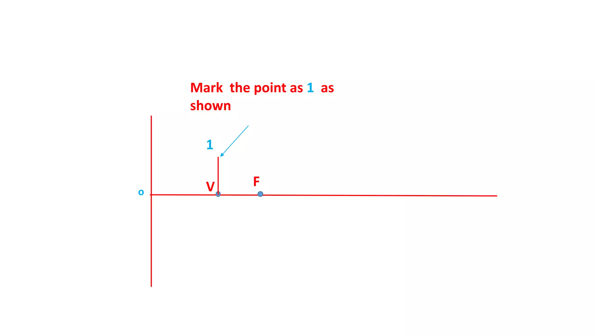 FV
1
o
Mark the point as 1 as
shown
 