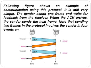 09 Data Link LayerFlow Control.ppt