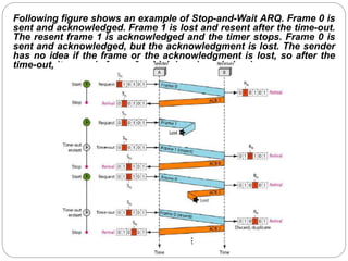 09 Data Link LayerFlow Control.ppt