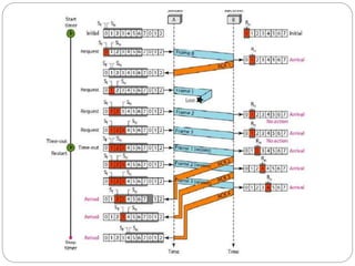 09 Data Link LayerFlow Control.ppt
