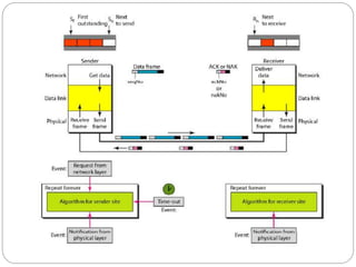 09 Data Link LayerFlow Control.ppt