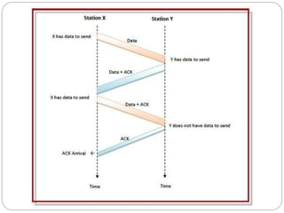 09 Data Link LayerFlow Control.ppt