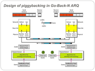 09 Data Link LayerFlow Control.ppt
