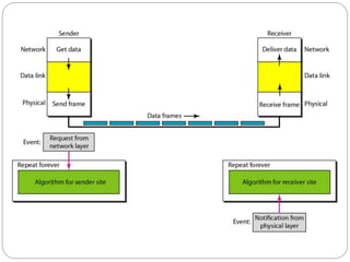 Layer Data Flow Example 09 Data Link LayerFlow Control.ppt