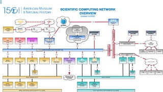 Data Mobility Panel | PDF