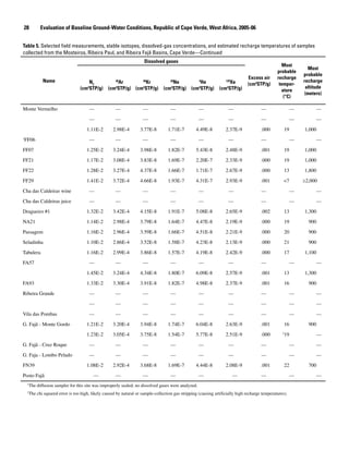 28   Evaluation of Baseline Ground-Water Conditions, Republic of Cape Verde, West Africa, 2005-06
Table 5. Selected field measurements, stable isotopes, dissolved-gas concentrations, and estimated recharge temperatures of samples
collected from the Mosteiros, Ribeira Paul, and Ribeira Fajã Basins, Cape Verde—Continued
Name
Dissolved gases
Excess air
(cm3
STP/g)
Most
probable
recharge
temper-
ature
(°C)
Most
probable
recharge
altitude
(meters)
N2
(cm3
STP/g)
40
Ar
(cm3
STP/g)
84
Kr
(cm3
STP/g)
20
Ne
(cm3
STP/g)
4
He
(cm3
STP/g)
129
Xe
(cm3
STP/g)
Monte Vermelho — — — — — — — — —
— — — — — — — — —
1.11E-2 2.98E-4 3.77E-8 1.71E-7 4.49E-8 2.37E-9 .000 19 1,000
1
FF06 — — — — — — — — —
FF07 1.25E-2 3.24E-4 3.98E-8 1.82E-7 5.43E-8 2.48E-9 .001 19 1,000
FF21 1.17E-2 3.08E-4 3.83E-8 1.69E-7 2.20E-7 2.33E-9 .000 19 1,000
FF22 1.28E-2 3.27E-4 4.37E-8 1.66E-7 1.71E-7 2.67E-9 .000 13 1,800
FF29 1.41E-2 3.72E-4 4.66E-8 1.93E-7 4.31E-7 2.93E-9 .001 7 ≥2,000
Cha das Caldeiras wine — — — — — — — — —
Cha das Caldeiras juice — — — — — — — — —
Dragueiro #1 1.32E-2 3.42E-4 4.15E-8 1.91E-7 5.08E-8 2.65E-9 .002 13 1,300
NA21 1.14E-2 2.98E-4 3.79E-8 1.64E-7 4.47E-8 2.19E-9 .000 19 900
Passagem 1.16E-2 2.96E-4 3.59E-8 1.66E-7 4.51E-8 2.21E-9 .000 20 900
Seladinha 1.10E-2 2.86E-4 3.52E-8 1.58E-7 4.23E-8 2.13E-9 .000 21 900
Tabulera 1.16E-2 2.99E-4 3.86E-8 1.57E-7 4.19E-8 2.42E-9 .000 17 1,100
FA57 — — — — — — — — —
1.45E-2 3.24E-4 4.34E-8 1.80E-7 6.09E-8 2.57E-9 .001 13 1,300
FA93 1.33E-2 3.30E-4 3.91E-8 1.82E-7 4.98E-8 2.37E-9 .001 16 900
Ribeira Grande — — — — — — — — —
— — — — — — — — —
Vila das Pombas — — — — — — — — —
G. Fajã - Monte Gordo 1.21E-2 3.20E-4 3.94E-8 1.74E-7 6.04E-8 2.63E-9 .001 16 900
1.23E-2 3.05E-4 3.75E-8 1.54E-7 5.77E-8 2.51E-9 .000 2
19 —
G. Fajã - Cruz Roque — — — — — — — — —
G. Faja - Lombo Pelado — — — — — — — — —
FN39 1.08E-2 2.92E-4 3.68E-8 1.69E-7 4.44E-8 2.08E-9 .001 22 700
Posto Fajã — — — — — — — — —
1
The diffusion sampler for this site was improperly sealed; no dissolved gases were analyzed.
2
The chi squared error is too high, likely caused by natural or sample-collection gas stripping (causing artificially high recharge temperatures).
 