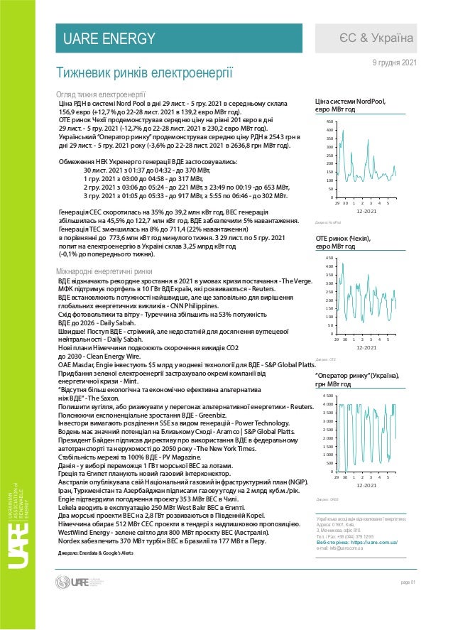 ЄС & Україна
UARE ENERGY
9 грудня 2021
Тижневик ринків електроенергії
page 01
Українська асоціація відновлюваної енергетик...